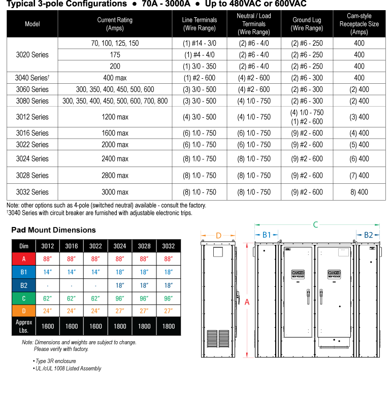 StormSwitch™ Manual Transfer Switch Product Selection Information