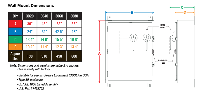 Manual Transfer Switch Selection