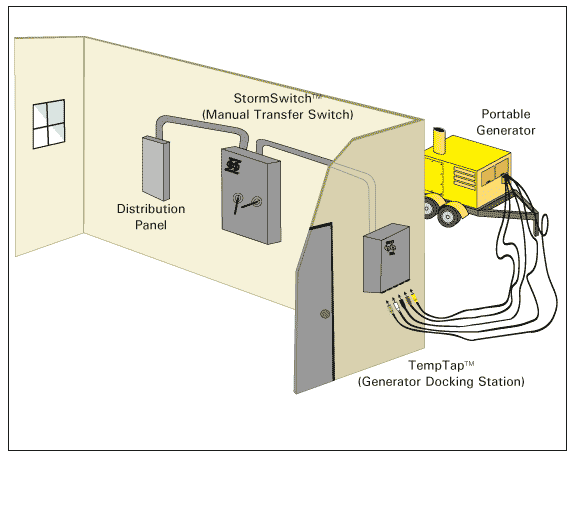 Generator Connection Cabinet Diagram - ESL Power Systems ... onan ats wiring diagram 
