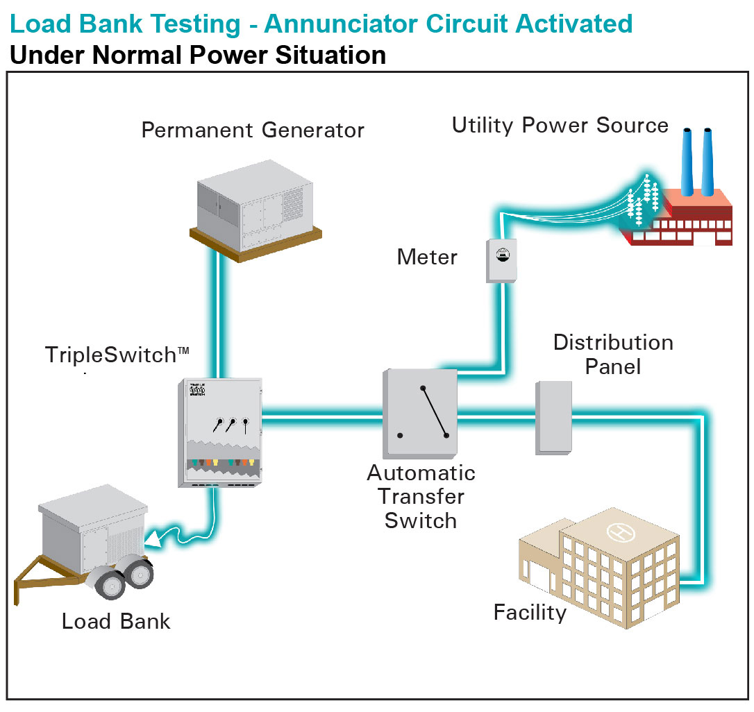 Avtron Load Bank Wiring Diagram Sample Wiring Diagram Sample My XXX 